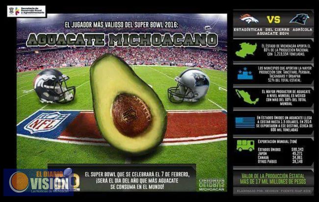 Aguacate michoacano será la estrella en el Súper Bowl