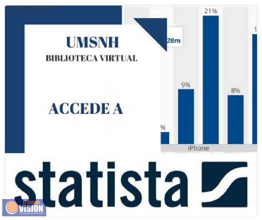 Statista, fuente de información accesible a través de la Biblioteca Virtual de la UMSNH