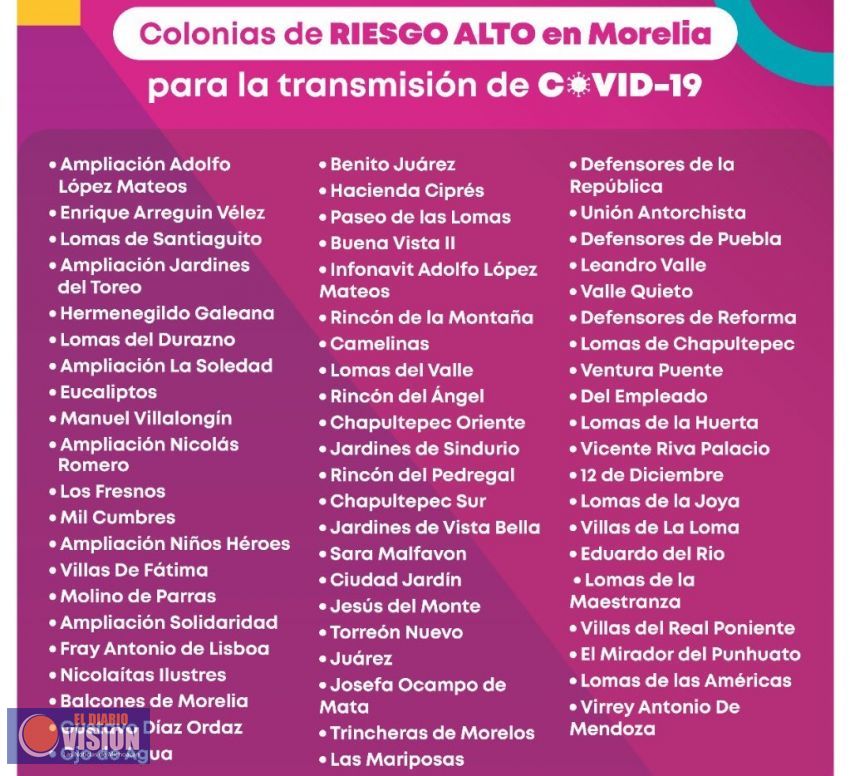 En Morelia, 63 colonias diagnosticadas con RIESGO ALTO de contagio por COVID-19