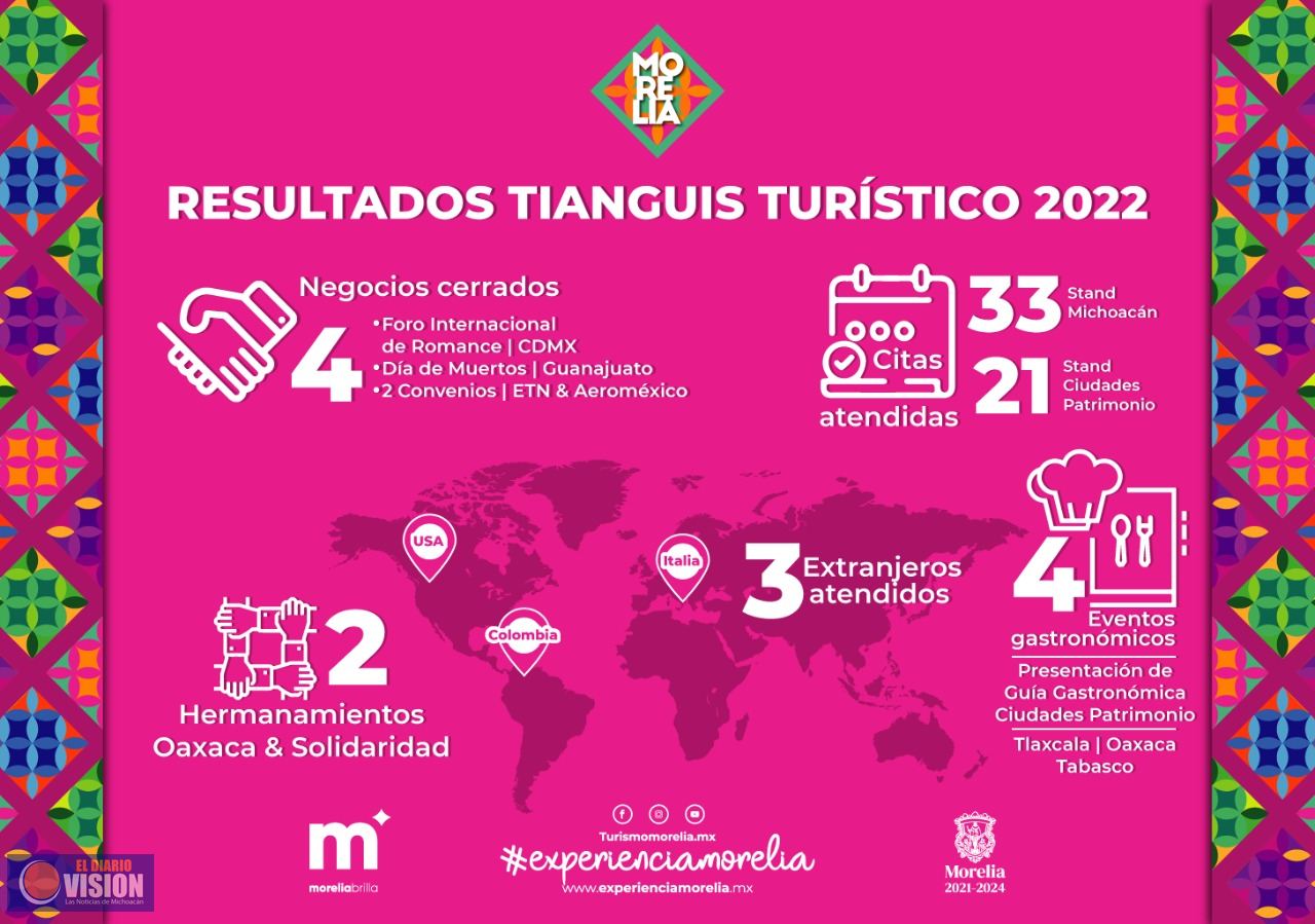 Morelia, la ciudad que lo tiene todo para la recuperación turística