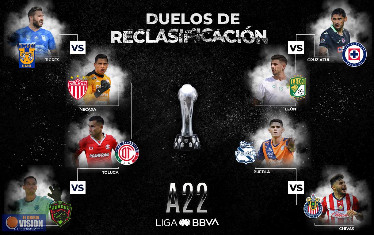 Definida la Reclasificación del Apertura 2022