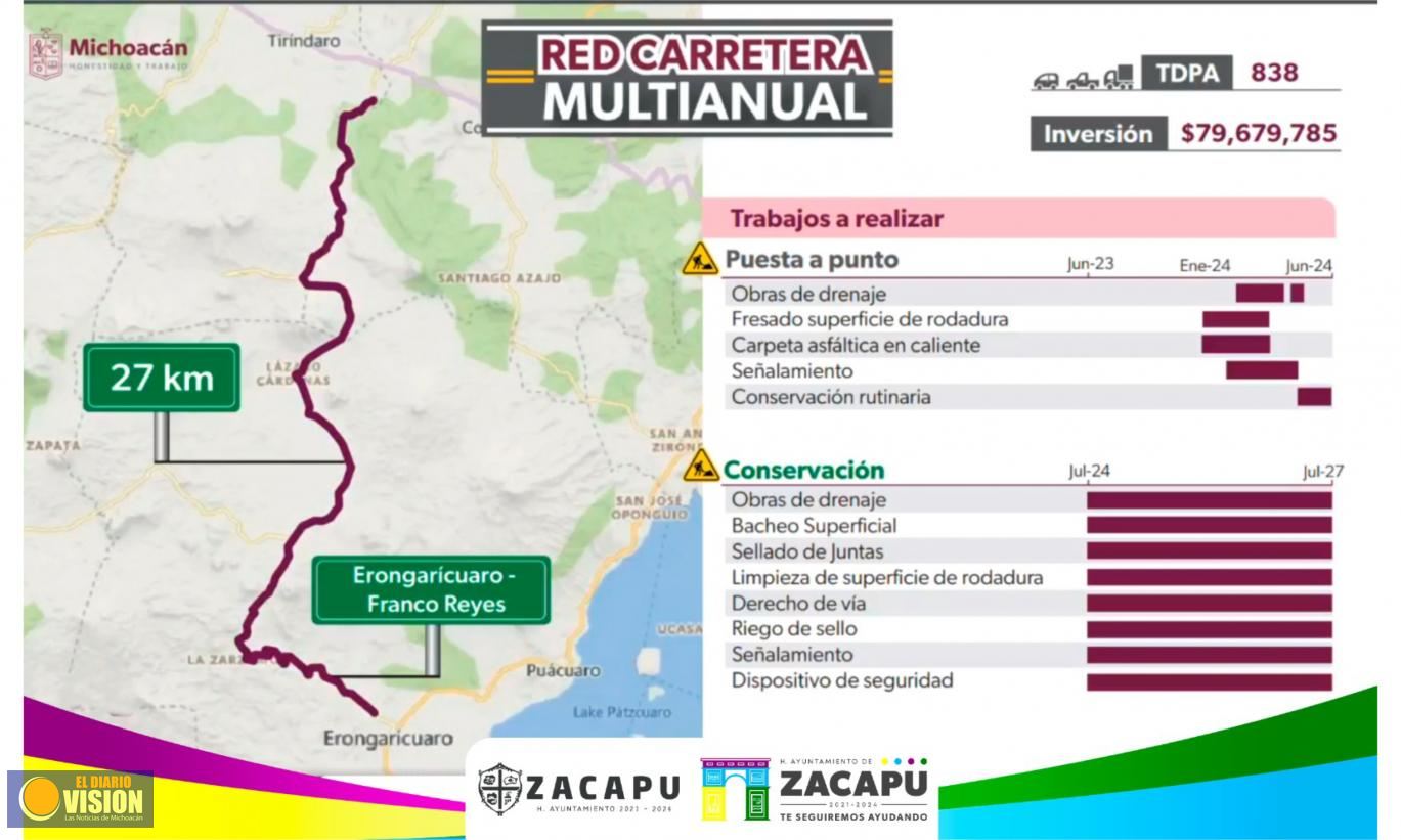 Iniciará rehabilitación de carretera Franco Reyes-Erongarícuaro 