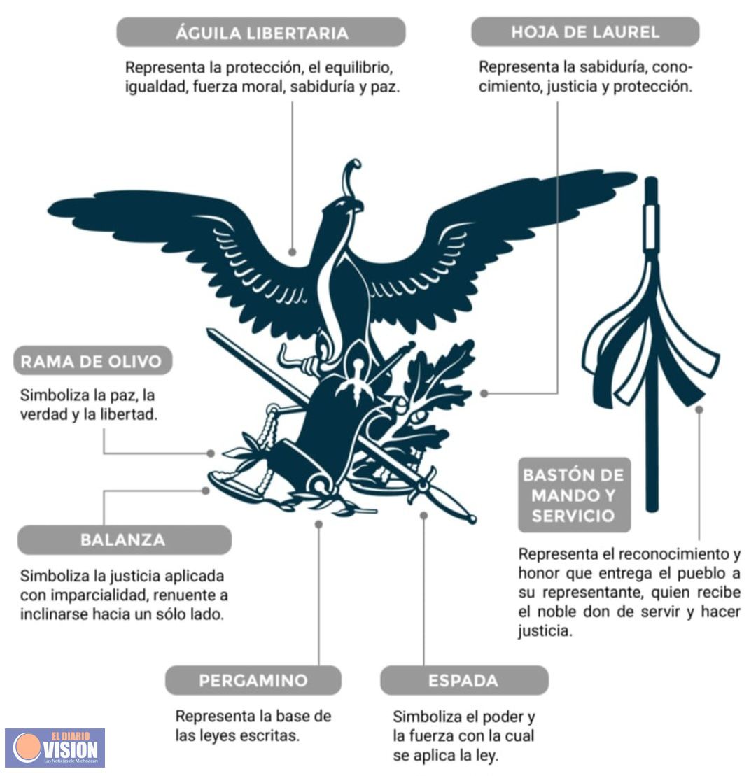 Estrena Suprema Corte de Justicia de la Nación Nueva Imágen  Institucional 