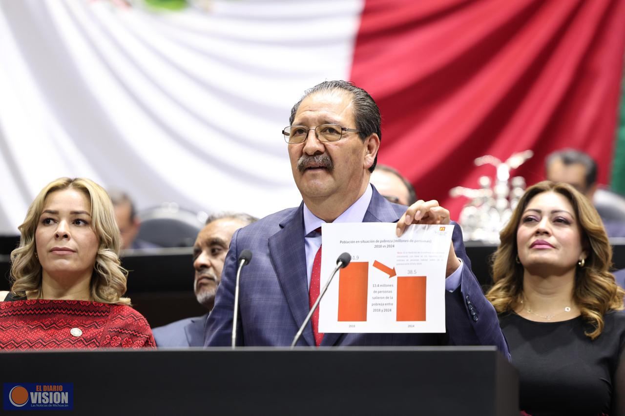 Con la Llegada de la 4T, 13.4 millones de mexicanos salieron de la pobreza: Reginaldo Sandoval