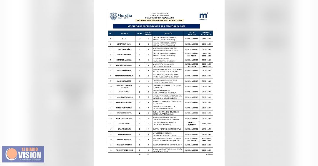 Ubica tu módulo de pago de predial más cercano