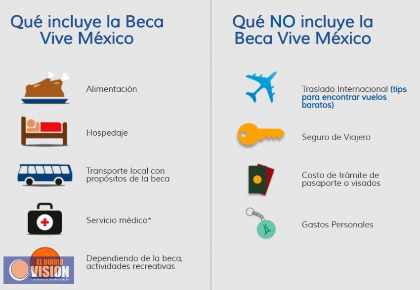 Oportunidad de acceder al programa de becas “Vive México”