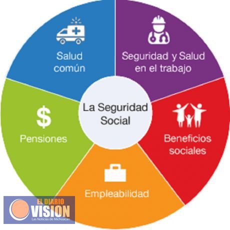 Seguridad social: el debate ausente de los programas electorales