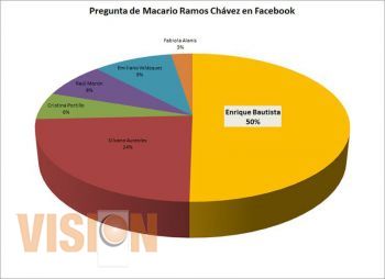 Pico de gallo, la columna de la política michoacana