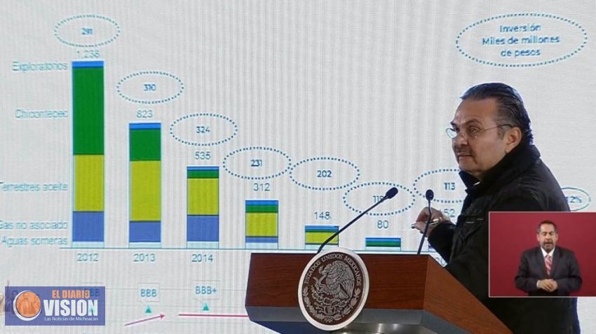 Presentan Plan de Rescate de Pemex 