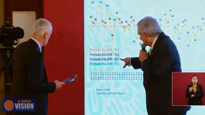 Jorge Ramos confronta a López Obrador: 2019 será terrible