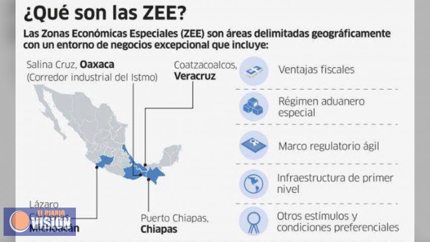 La Opción 