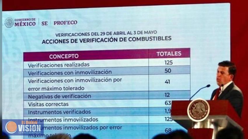 Exhiben a gasolineras que no dan litros completos