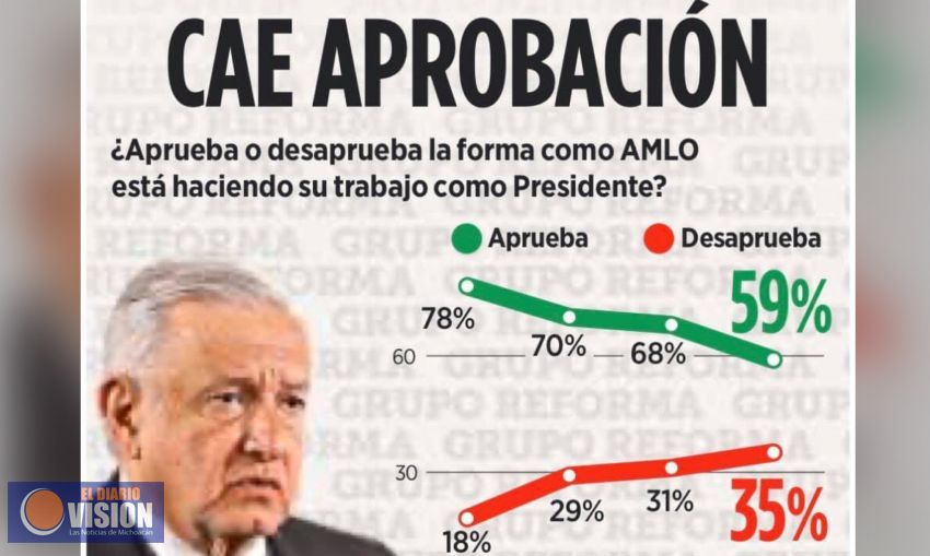 Se debilita el Presidente| Esfera Pública 