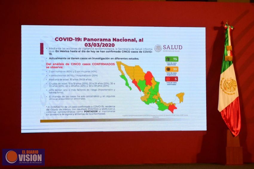 Confirman 38 casos sospechosos de Covid-19 en México