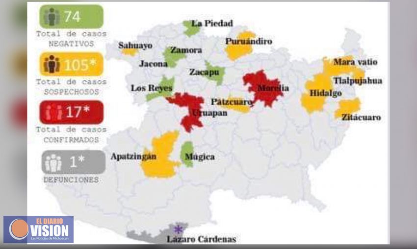 Se confirma el primer fallecido por Covid19 en Michoacán 