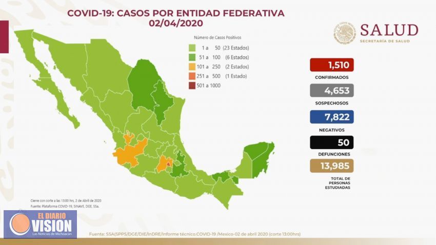 Suman, 50 fallecimientos por coronavirus en nuestro país 