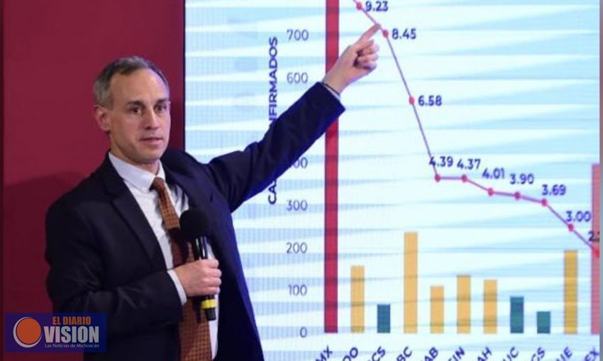 Reconoce López-Gatell que estás por entrar a la Fase 3 