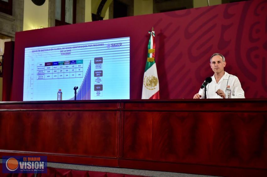 Confirman, 273 muertes y 4219 casos positivos por Covid-19 