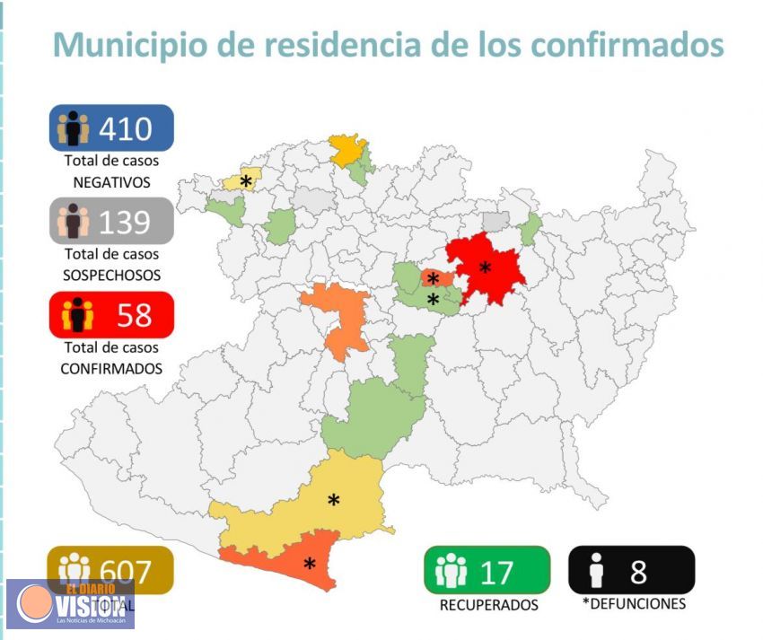 Confirman 8 defunciones en Michoacán por Covid-19 