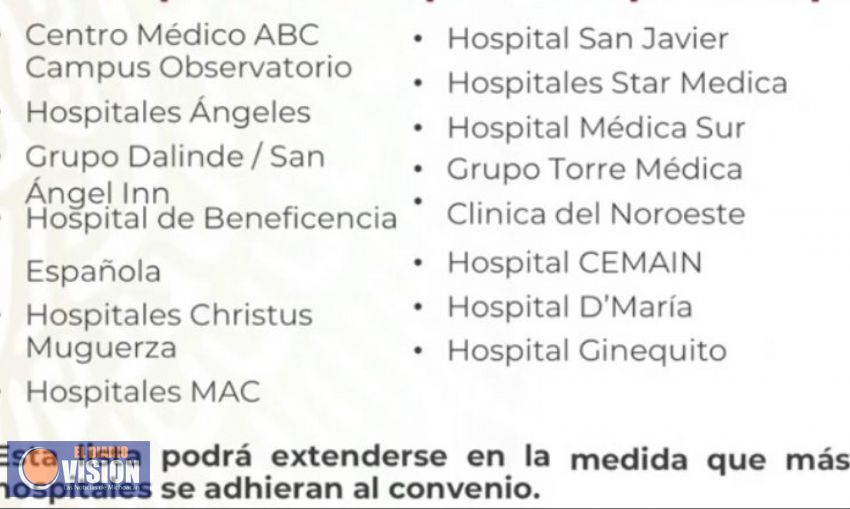 Estos son los hospitales privados que atenderán gratis por coronavirus