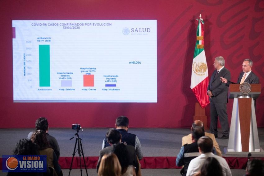 Anuncia Gatell ampliación de medidas de sana distancia hasta el 30 de mayo