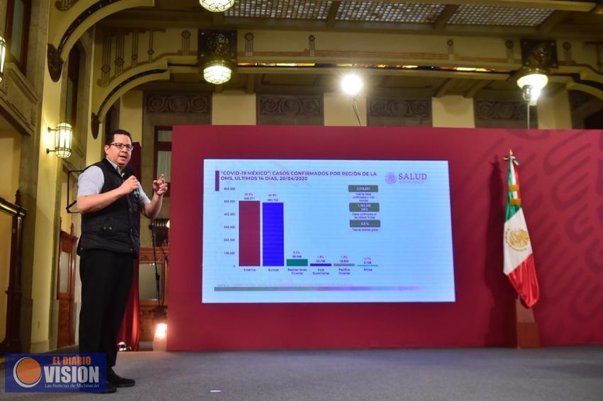 México suman 712 muertos y 8 mil 772 casos confirmados de coronavirus