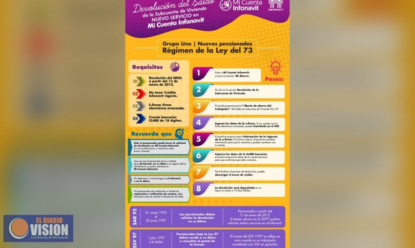 Pensionados podrán recuperar sus ahorros de Infonavit a través de internet: Torres Piña