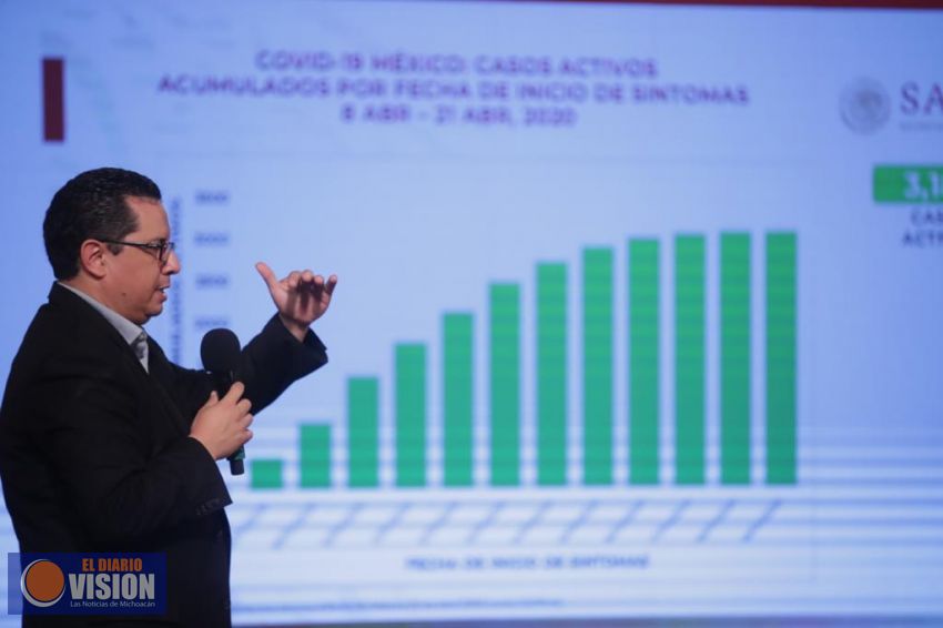 Al iniciar la fase 3, México suma 857 defunciones y 3, 185 casos confirmados activos 