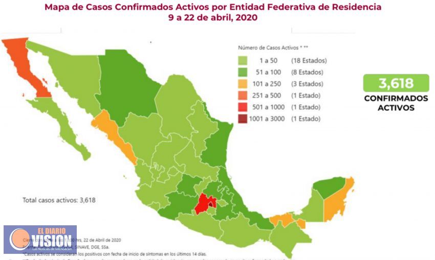 México, suma 970 defunciones y 3, 618 contagios activos por Covid-19 