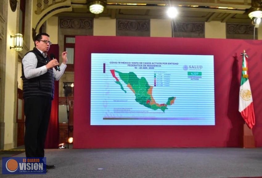 México registra 1, 069 defunciones y 4, 127 casos acumulados activos por Covid-19 