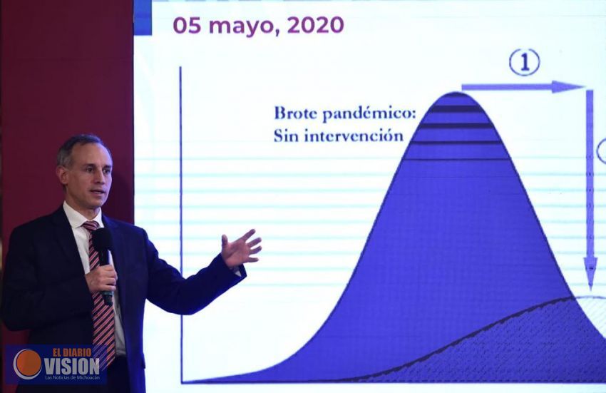 México, registra dos mil 507 defunciones y 26, 025 casos confirmados acumulados por Covid-19 