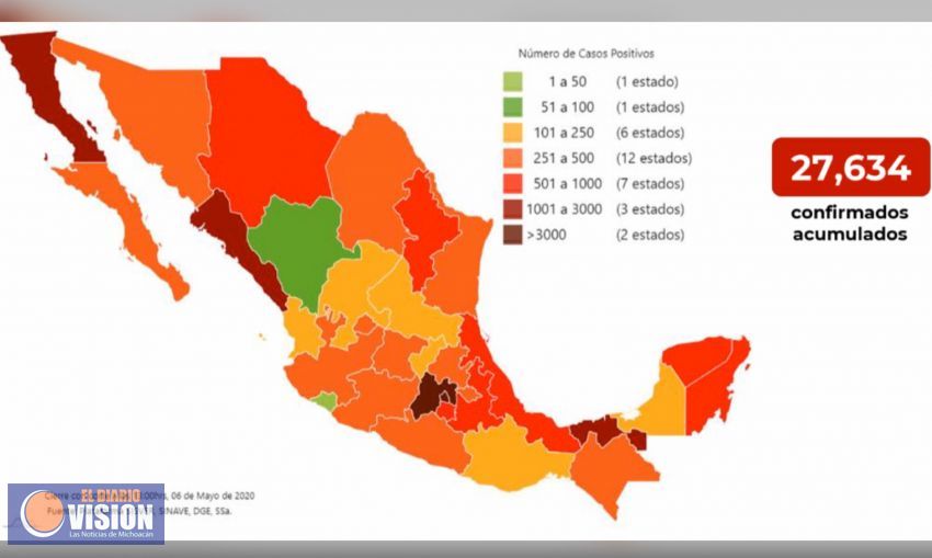 México suma, dos mil 704 defunciones y 27, 634 casos confirmados acumulados por  Covid-19 