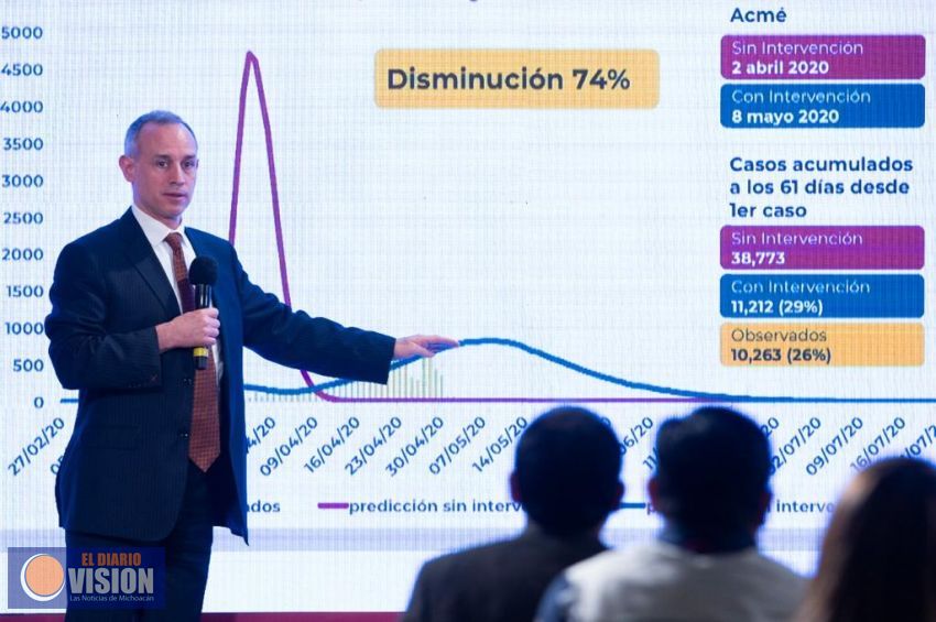 Durante La Mañanera del presidente Andrés Manuel López Obrador, el subsecretario de Salud y encarga