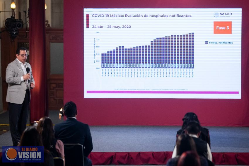 México, suma 8 mil 134 defunciones, de las cuales, 501 fueron en las últimas 24 horas, por Covid-19