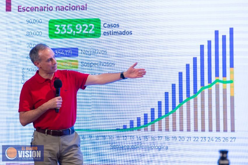 Al momento, México rebasa las 35 mil defunciones a consecuencia del Covid-19 