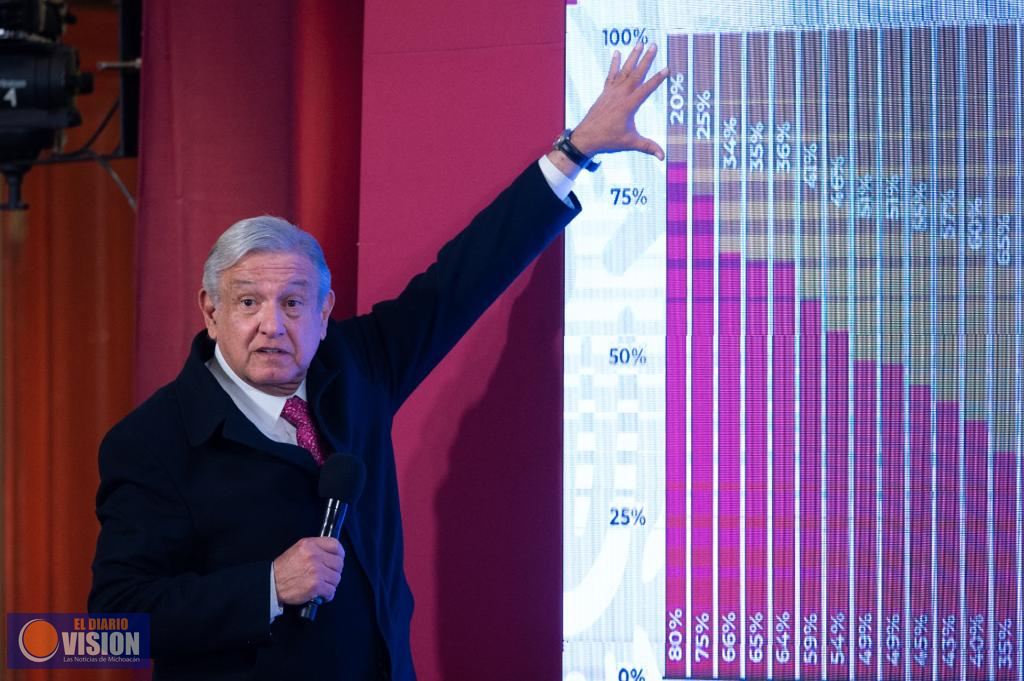 Mientras no tengamos la vacuna, lo mejor es que nos cuidemos; salir sólo a lo urgente: AMLO