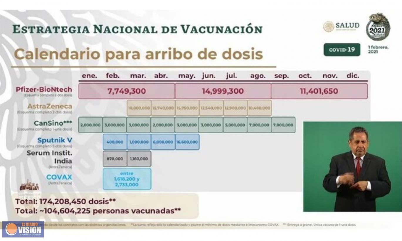 Sputnik V ya tiene autorización de uso de emergencia de Cofepris; una vacuna más al repertorio 