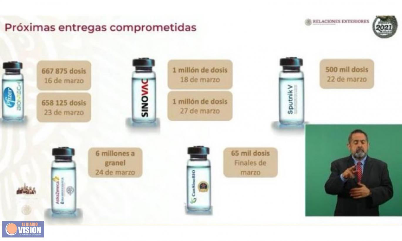 A partir de abril se duplicará la llegada de vacunas contra COVID-19 de Pfizer a México: SRE
