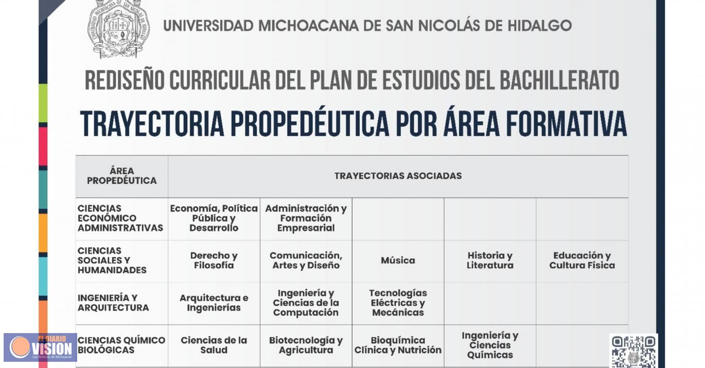 Para enaltecer el humanismo nicolaitas, actualizan plan de estudios del bachillerato