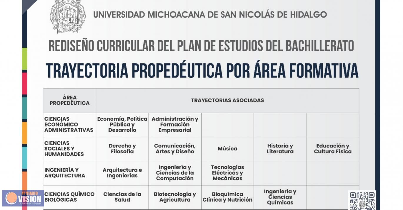 Para enaltecer el humanismo nicolaitas, actualizan plan de estudios del bachillerato