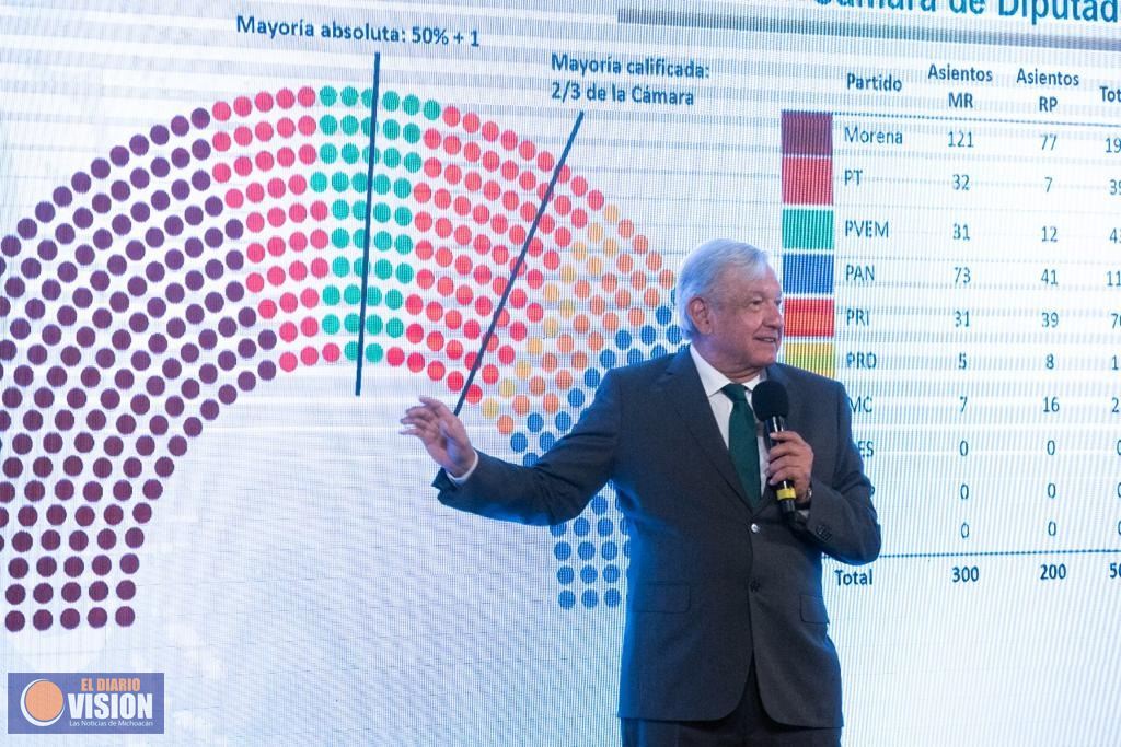 AMLO dice que «hay mucha distorsión» en resultados de las elecciones