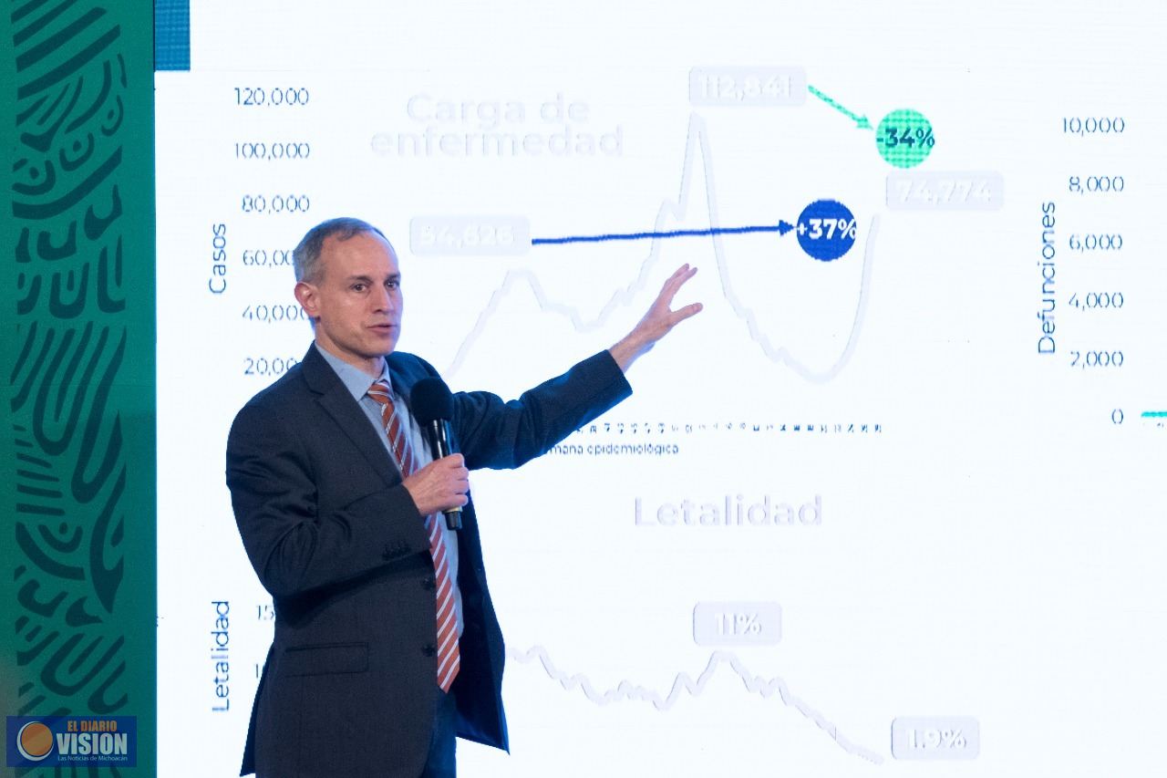 Por vacunación, se redujo “sustancialmente” mortalidad por COVID-19 en México: López-Gatell