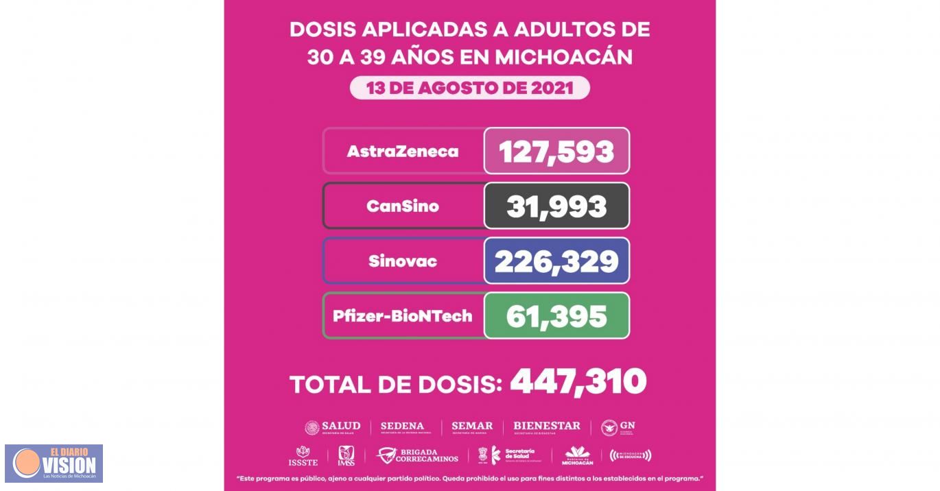 Personas de 30 a 39 años han recibido 447 mil 310 dosis de vacuna anti COVID-19