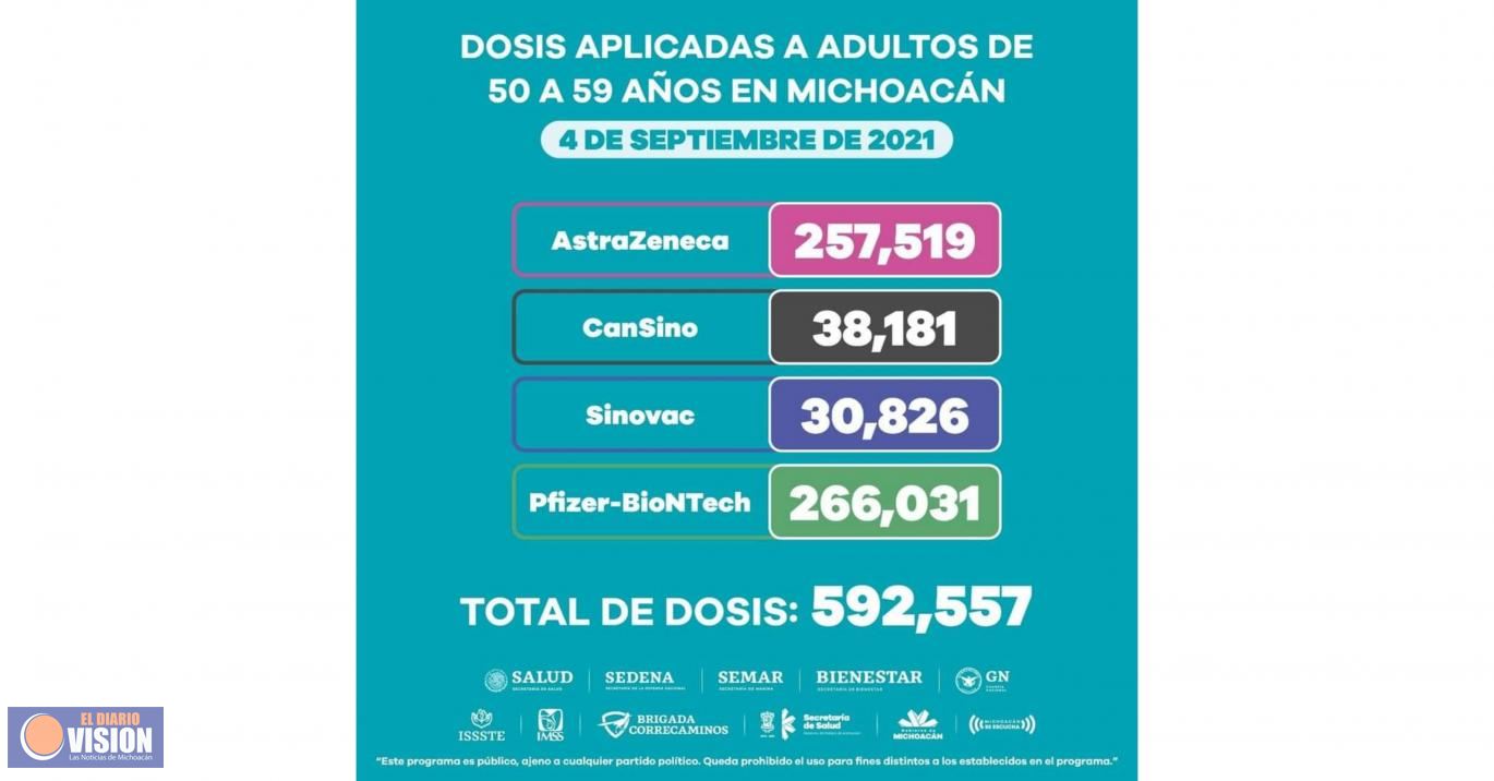 Suman 2 millones 834 mil 230 vacunas anti COVID-19, aplicadas en Michoacán
