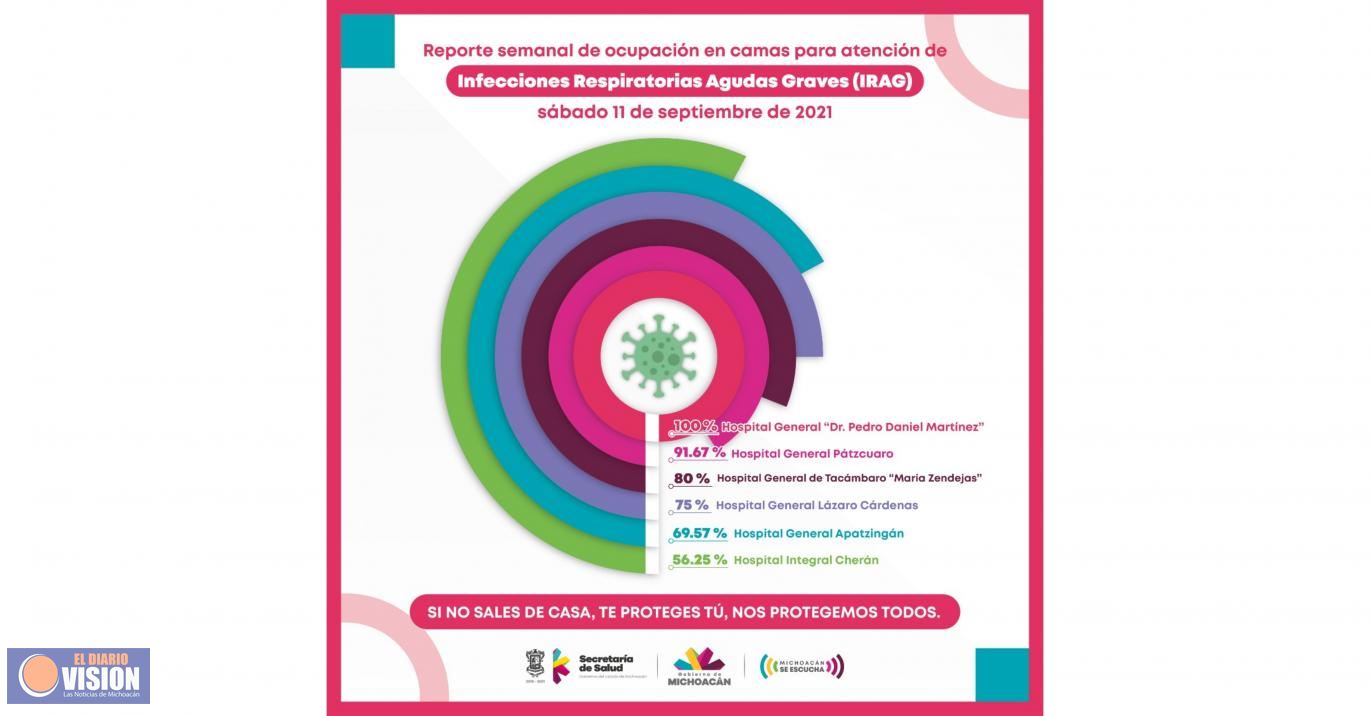 Al 44.3 por ciento, ocupación de camas COVID-19 en LC