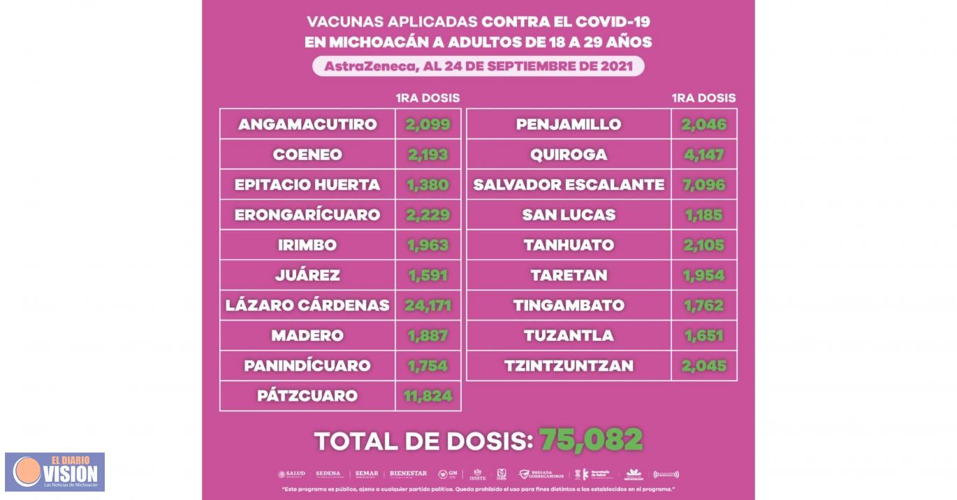 Reporta LC ocupación hospitalaria del 45.15 por ciento