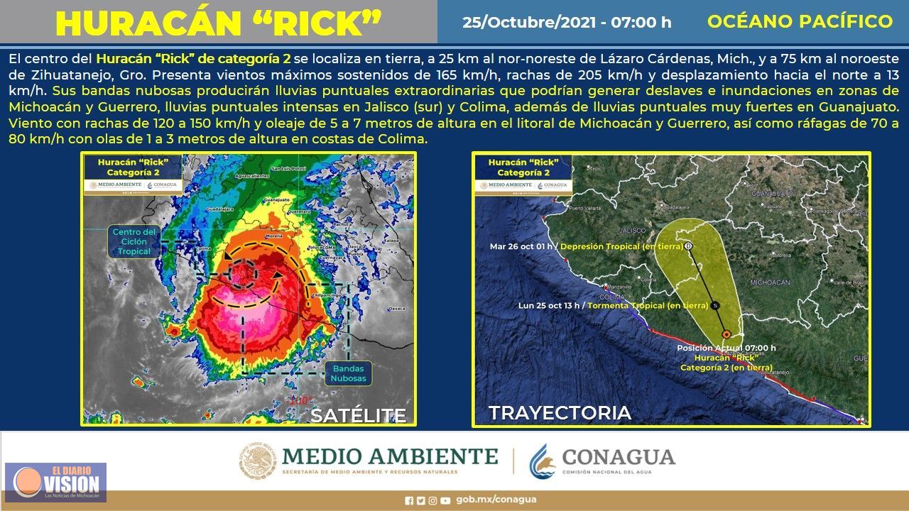 Ubicación de albergues ante llegada de Huracán Rick 