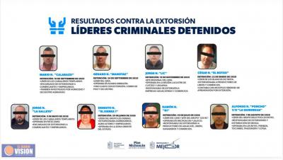Golpe a la extorsión: En un año, 50 criminales y 9 cabecillas delincuenciales detenidas